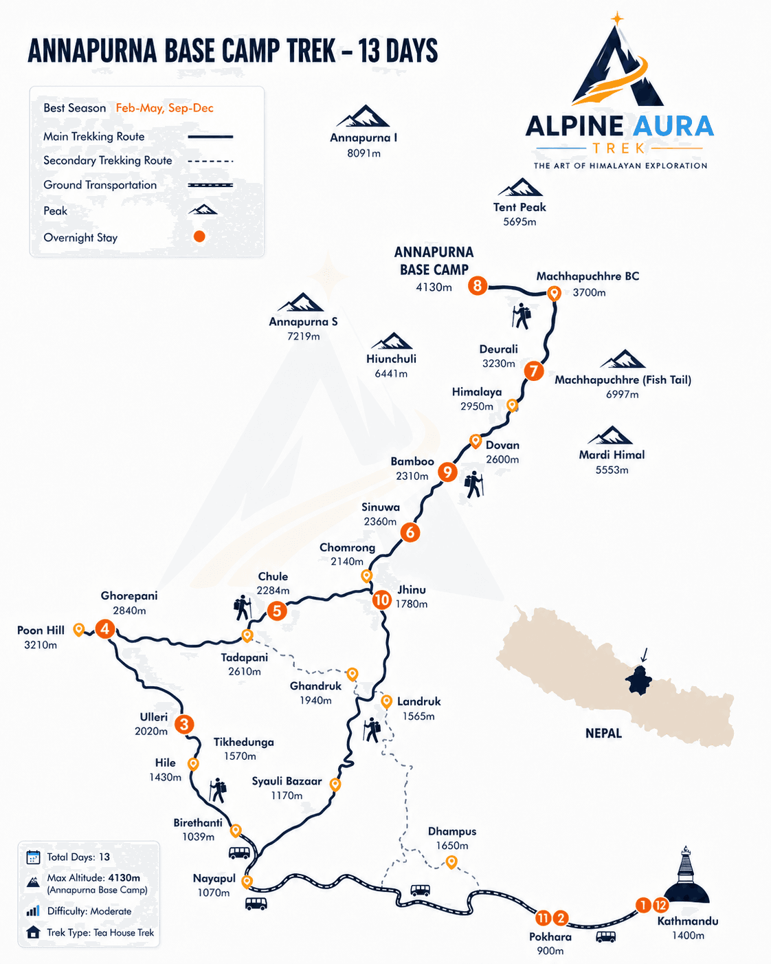 Annapurna Base Camp Trek Route Map