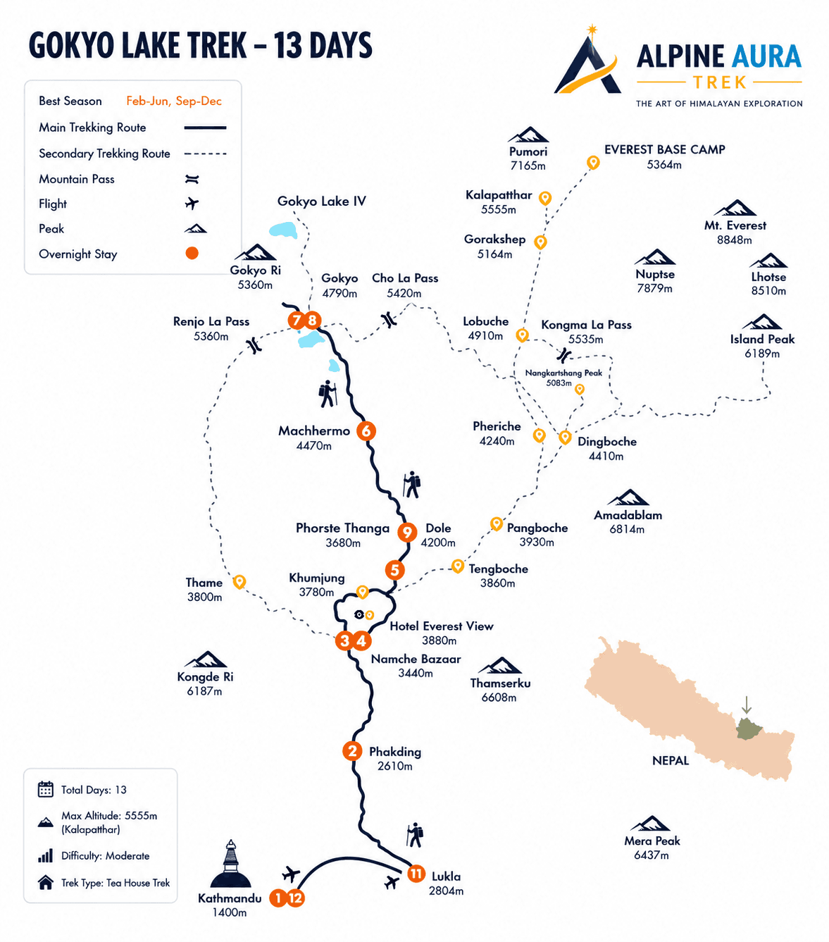 Gokyo Lakes Trek Route Map