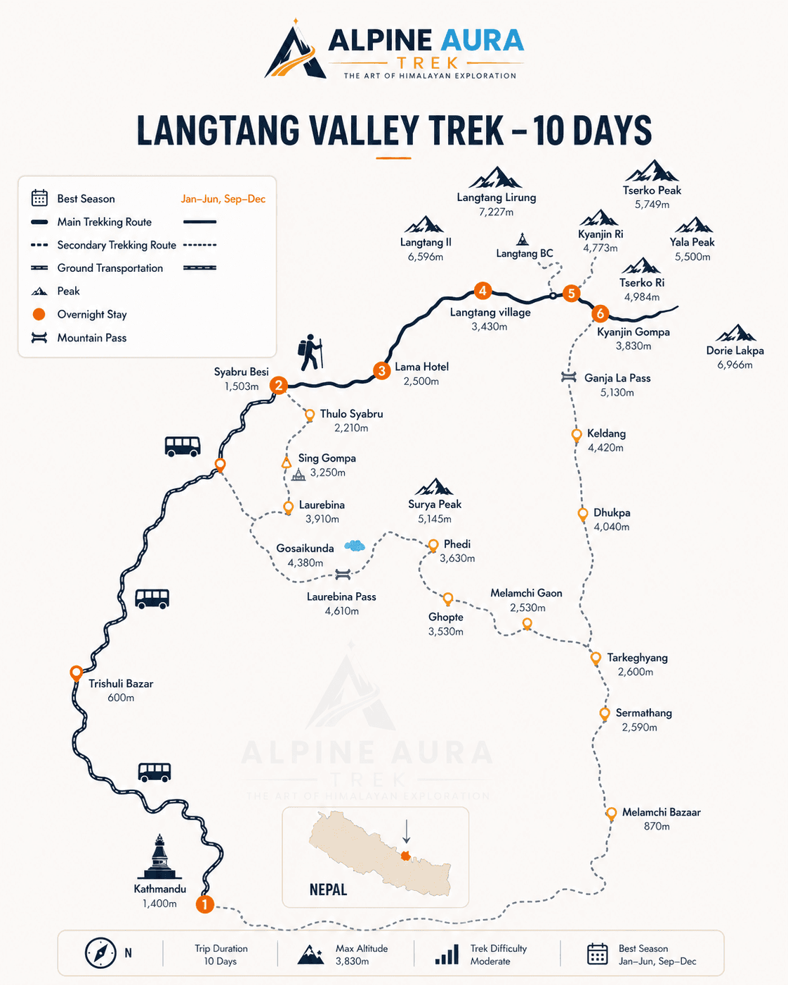 Langtang Valley Trek Route Map