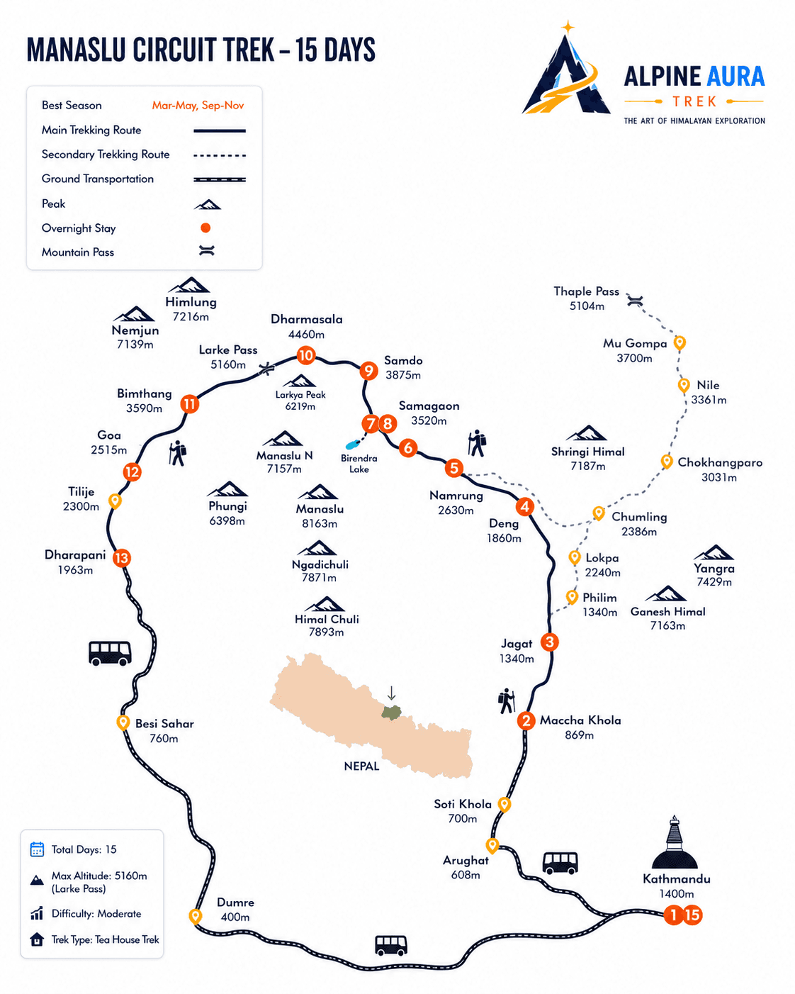 Manaslu Circuit Trek Route Map