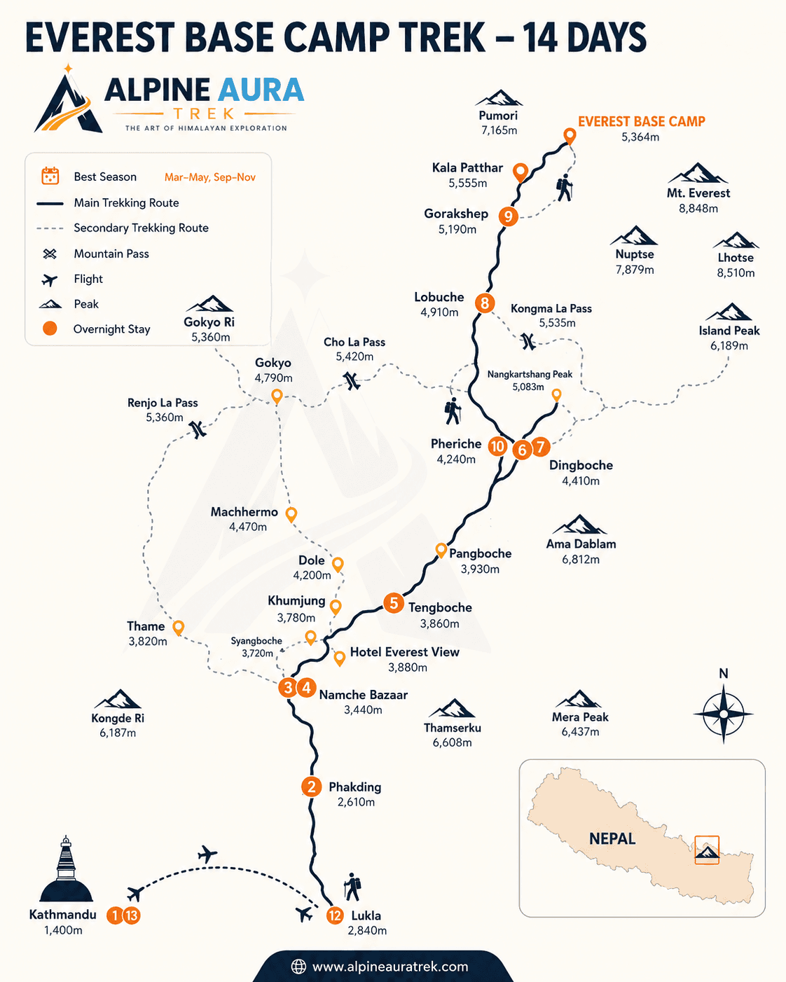 Everest Base Camp Trek Route Map